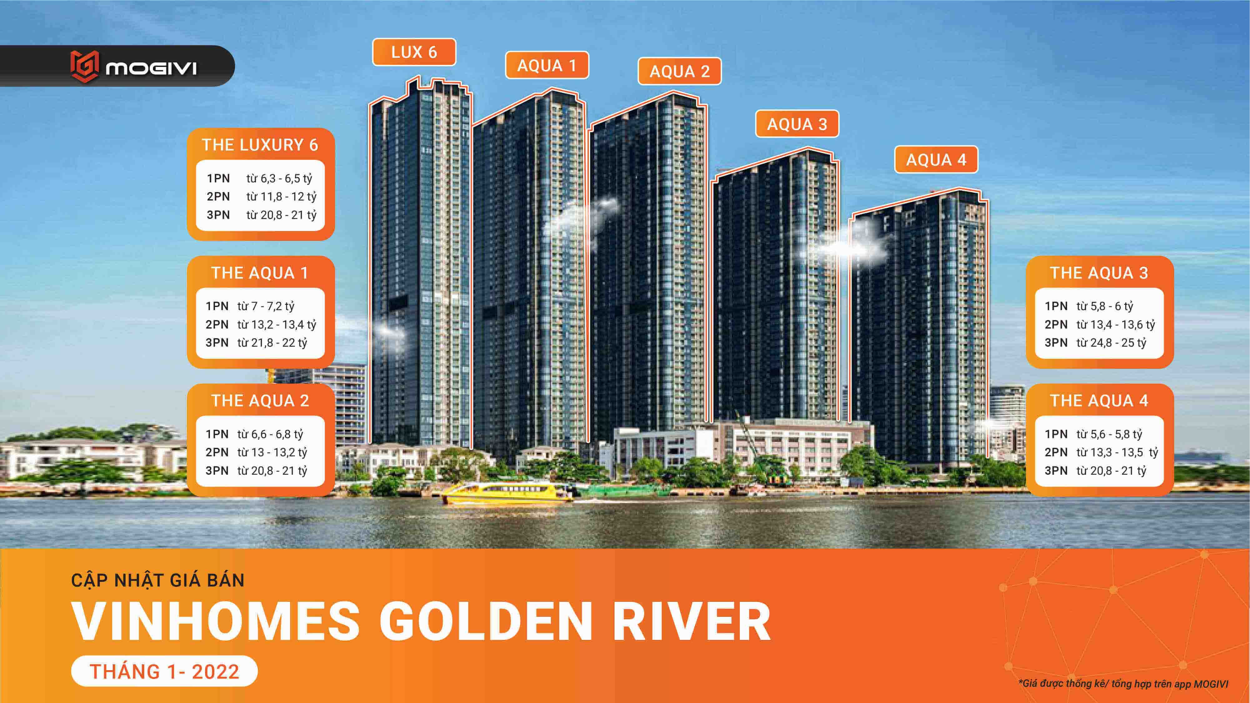 Giá bán chính xác và mới nhất của dự án căn hộ Vinhomes Golden River do Mogivi cập nhật